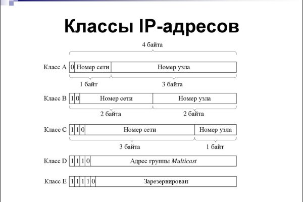 Кракен маркетплейс отзывы