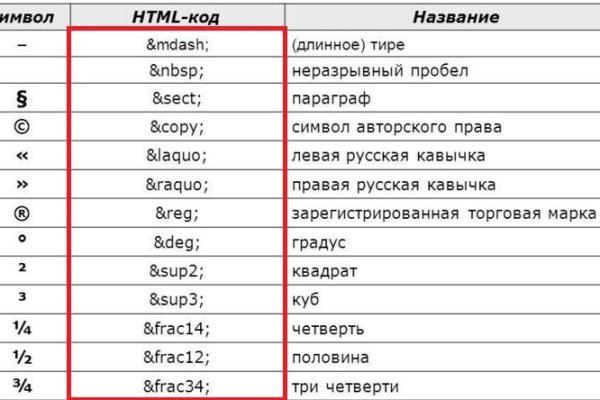 Кракен наркота что это