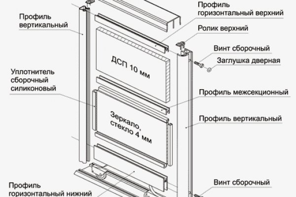 Кракен омг мега