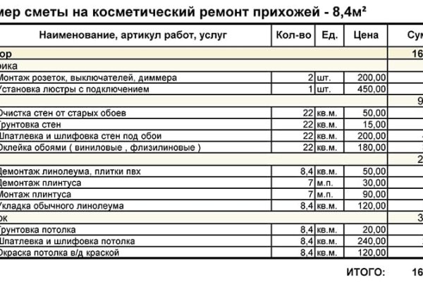 Кракен даркнет тор