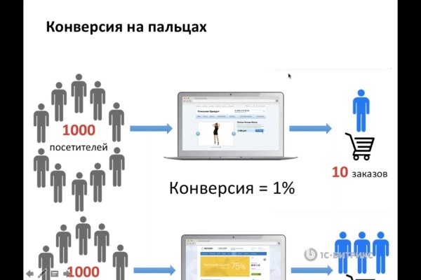 Кракен маркетплейс это