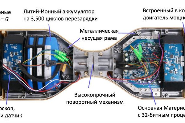 Кракен ссылку где